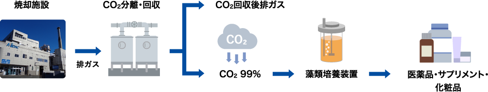 藻類専用ラボの設置
